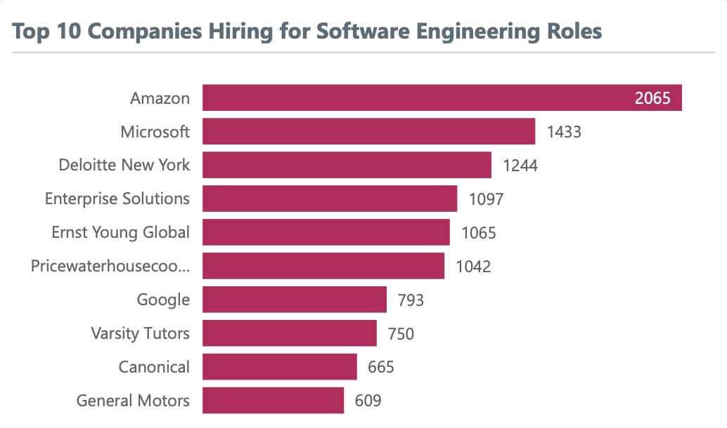 Top Companies Hiring Software-1