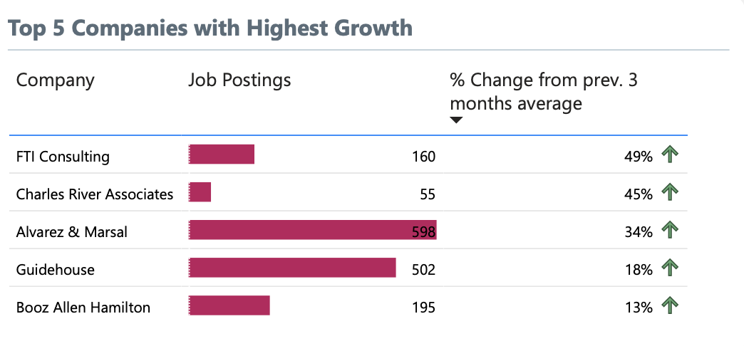 Top Firms by Job Posting Growth