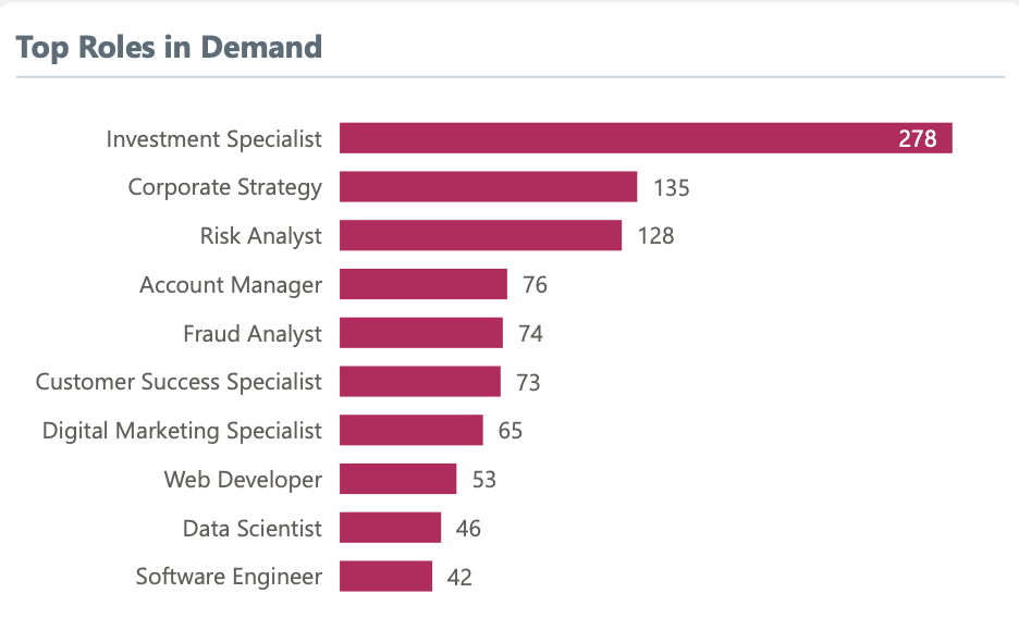 Top PE Roles in Demand