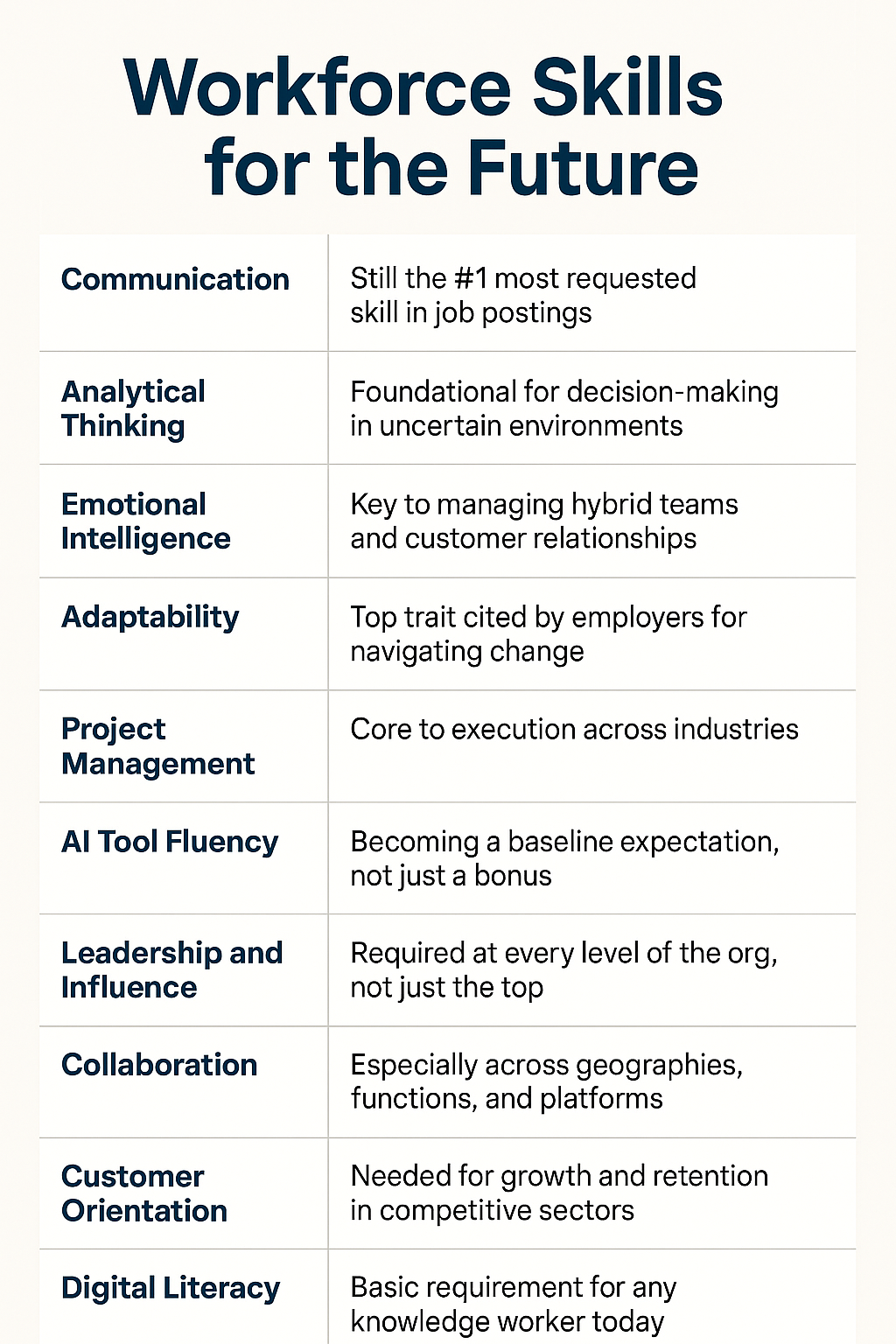 Top Workforce Skills