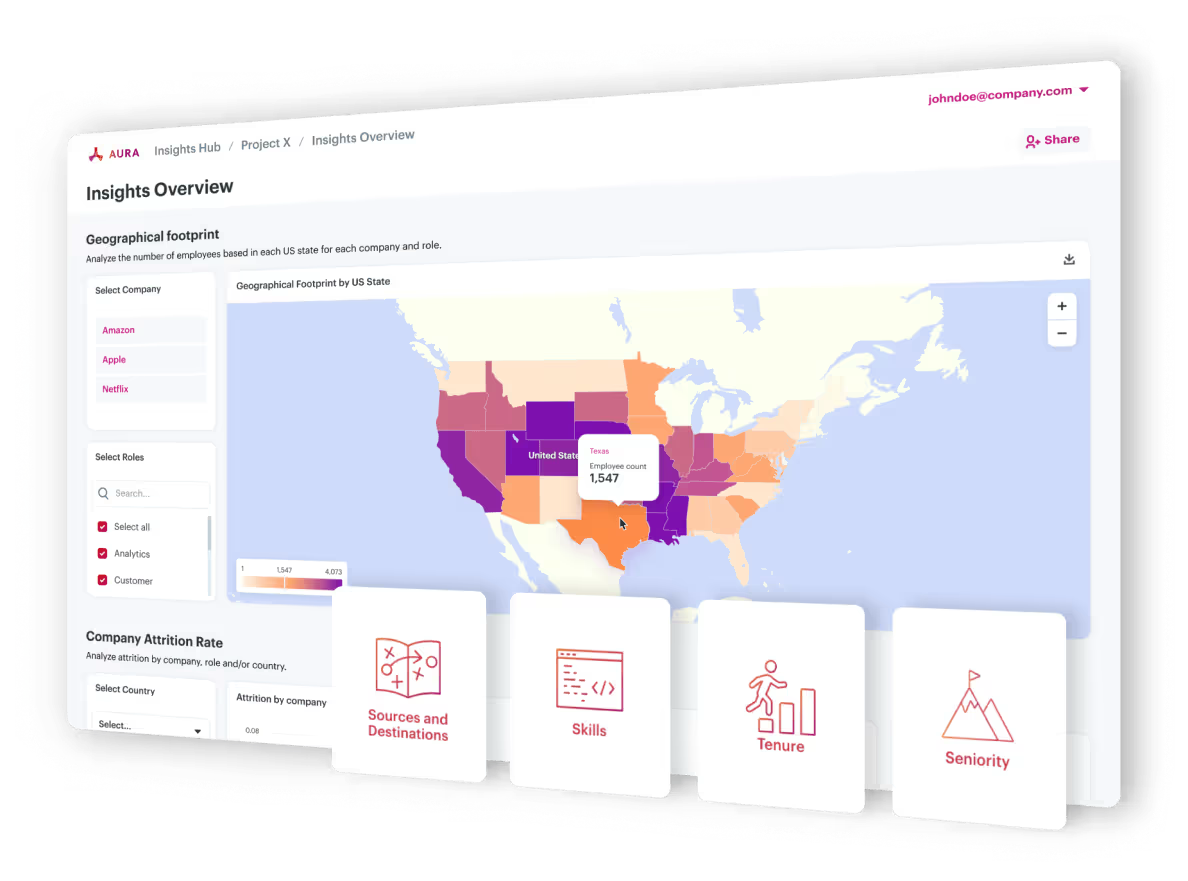 aura workforce analytics