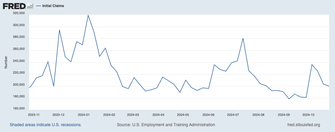 initial jobless claims