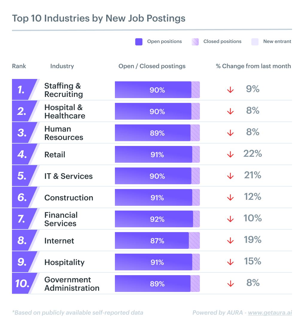 industry job postings