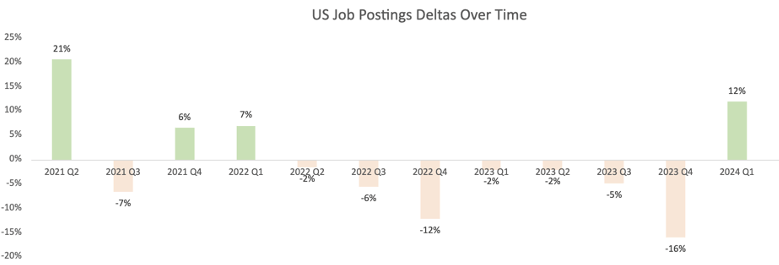 job market trends for grads