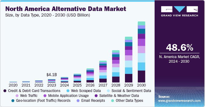 alternative data market size