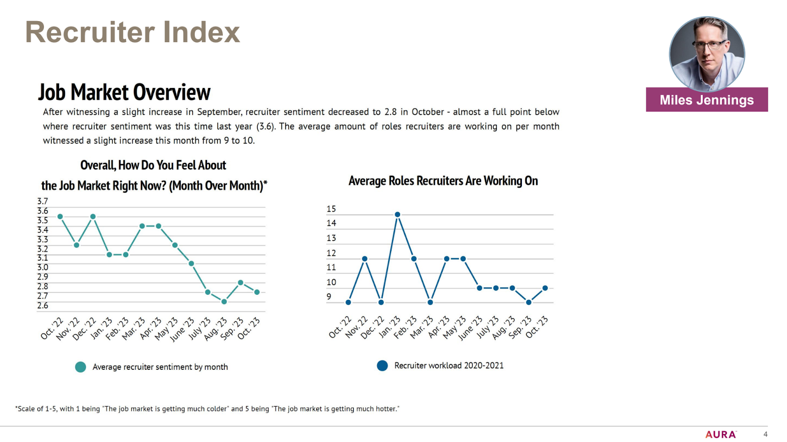 Employment Trends 2024: Data-Driven Strategies for Success