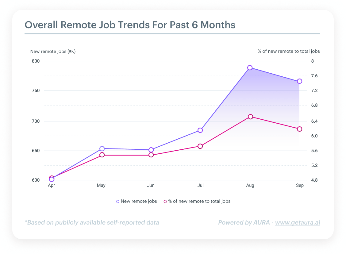 remote jobs