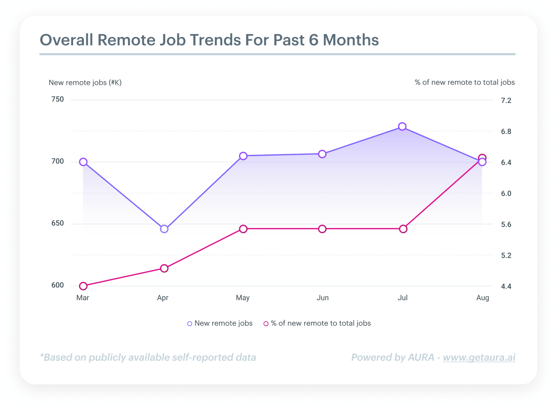 remote work job trends