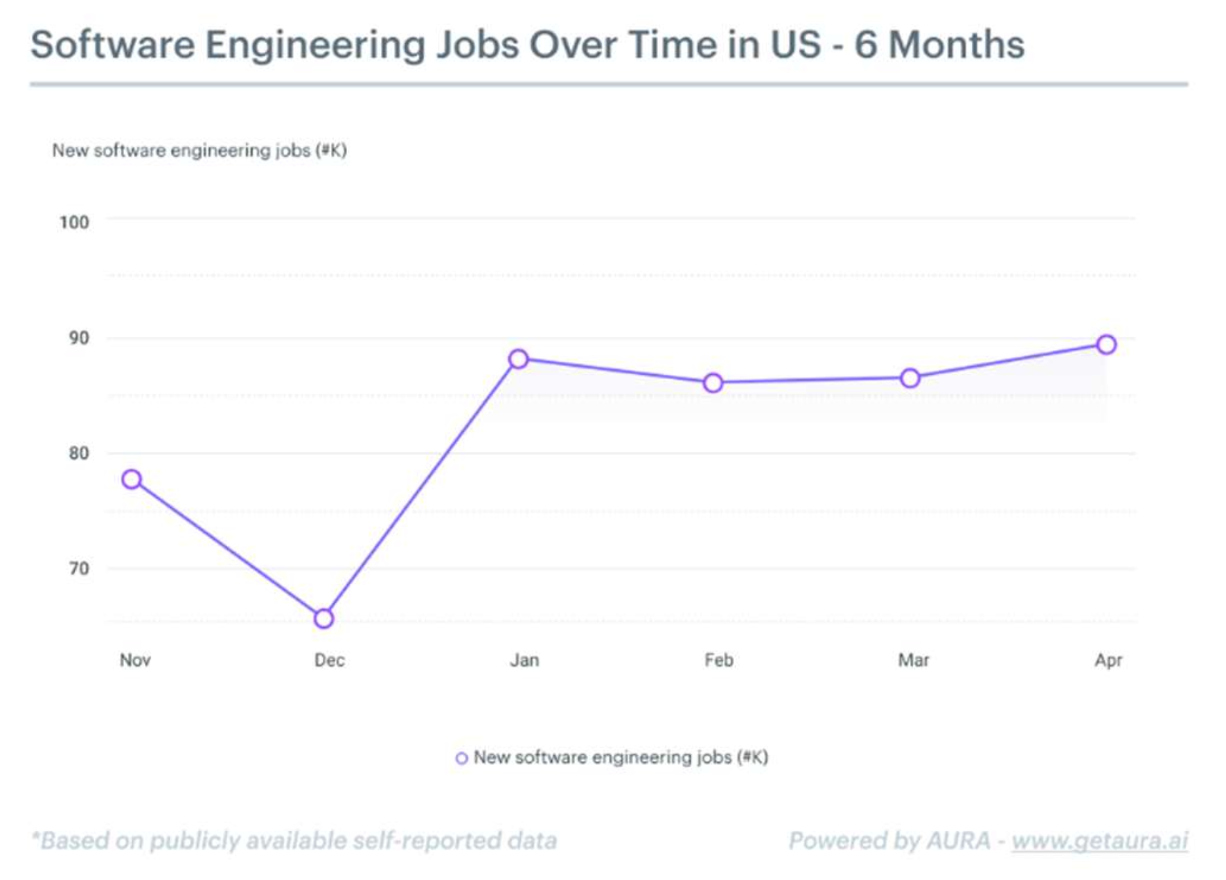 software engineering job trends 2025