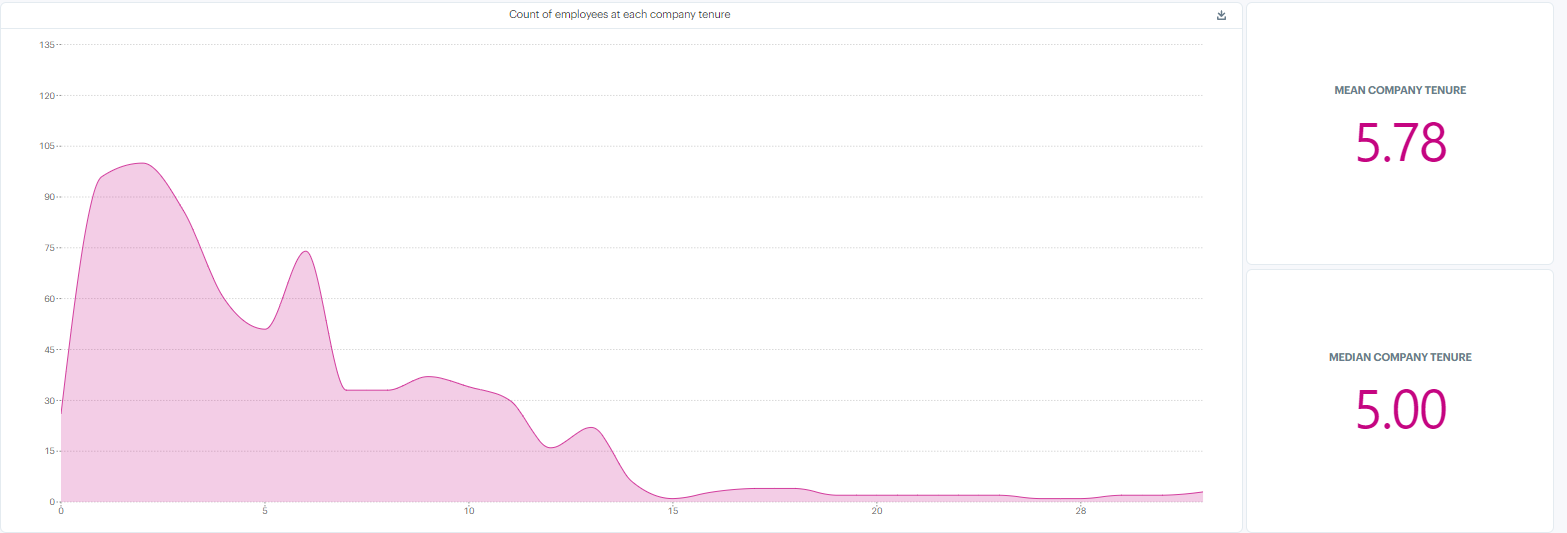 A graph showing a pink line

Description automatically generated with medium confidence