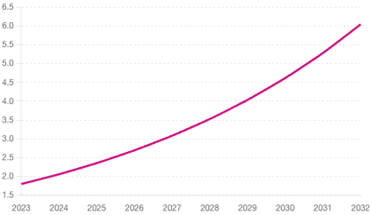 workforce analytics market value