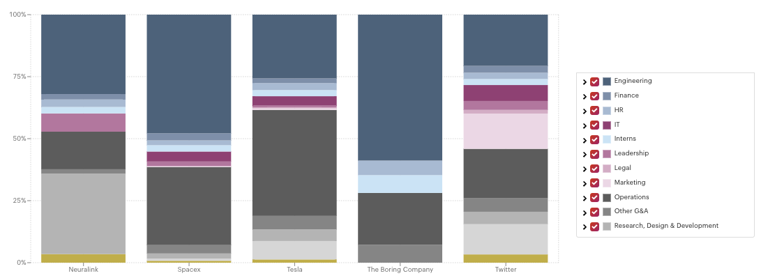 workforce composition