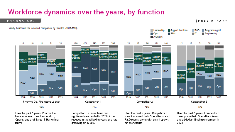 workforce dynamics over time-1