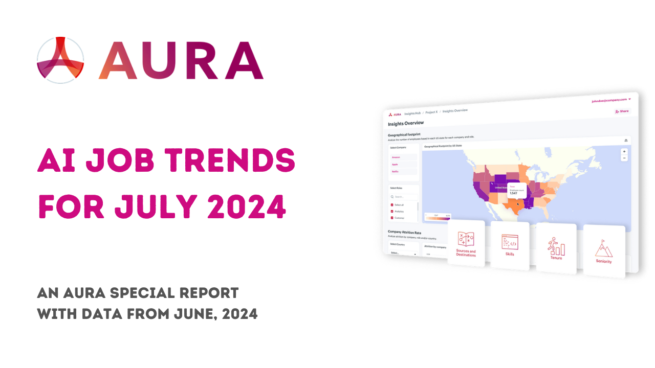 AI Job Trends from Aura