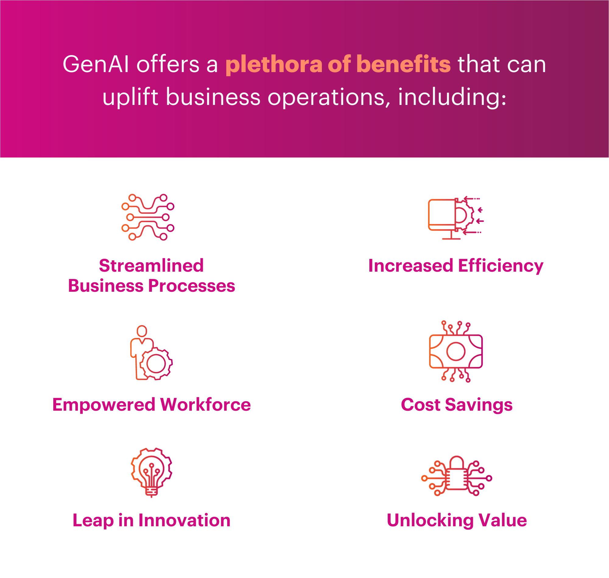 benefits of GenAI