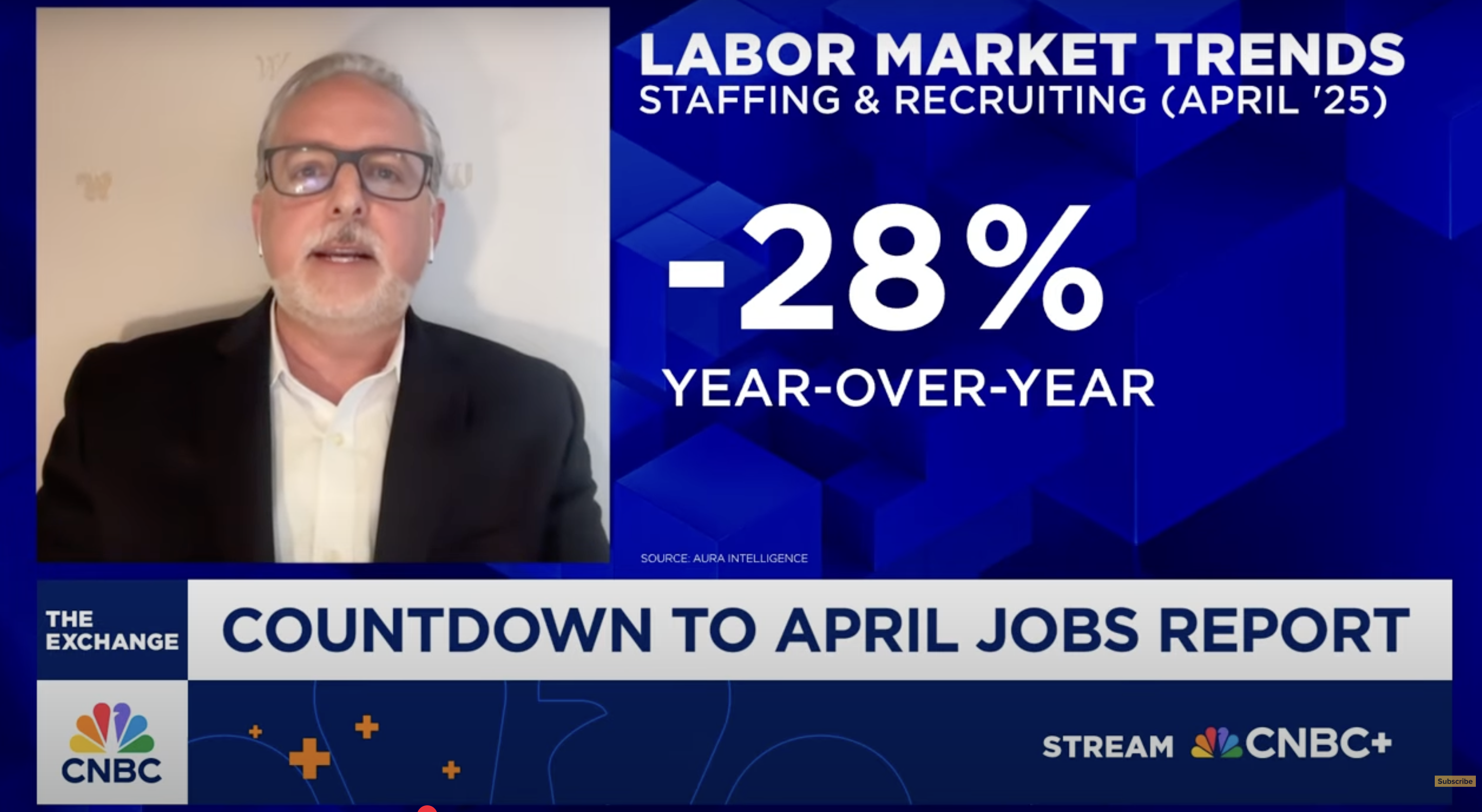job market trends on CNBC with Evan Sohn