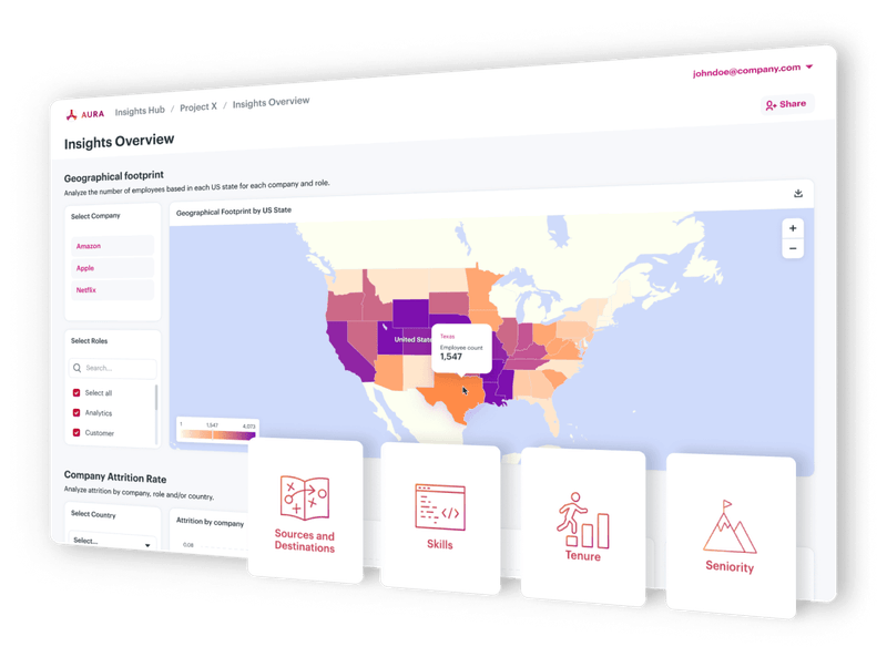 workforce analytics